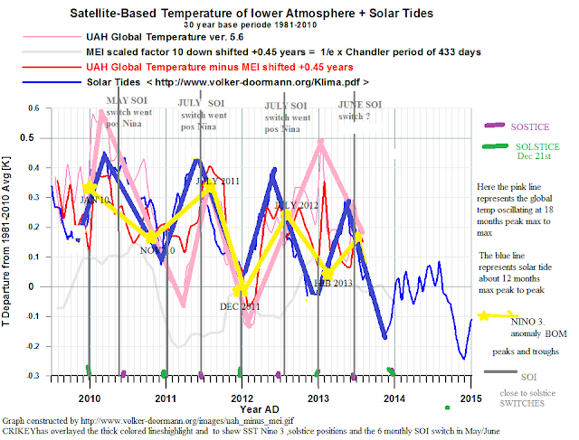 Atmosphere Weather And Climate Barry Pdf To Excel
